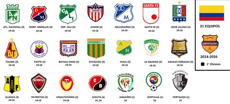 liga de futbol colombiana